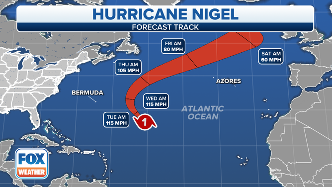 The forecast track for Hurricane Nigel.