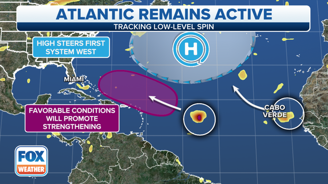 Atlantic remains active. Sept. 4, 2023.