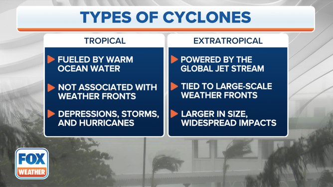 Extratropical Transition