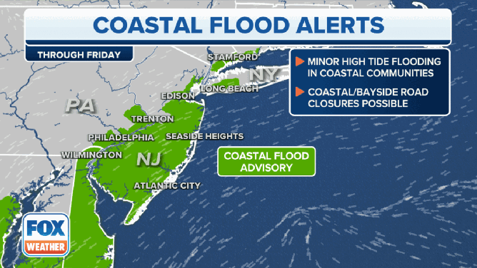 Coastal Flood Alerts in effect in the Northeast and mid-Atlantic.