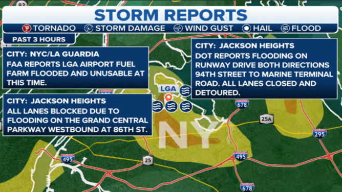 The FAA is reporting that the Fuel Farm is flooded and unusable at New York's LaGuardia Airport, which is the only jet fuel storage facility at the airport.