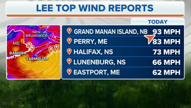 Lee top wind reports