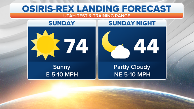 OSIRIS-REx sample landing forecast in Utah on Sunday.