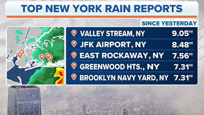 New York top rainfall amounts