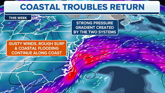 Coastal troubles this week