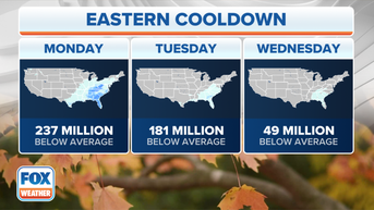 Fall chill sweeps the East with more than 200 million being blasted by below-average temperatures