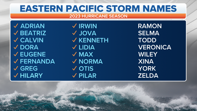 Eastern Pacific storm names for 2023