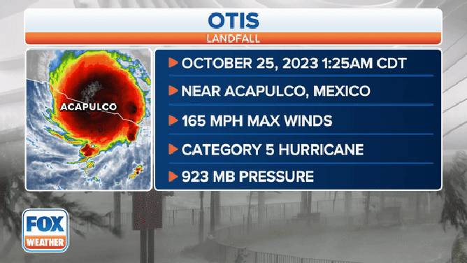 NIGHTMARE SCENARIO: Hurricane Otis unexpectedly strengthens to Cat. 5 just before landfall near Acapulco, Mexico