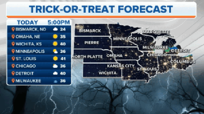 Hour-by-hour Halloween forecast for the Midwest.
