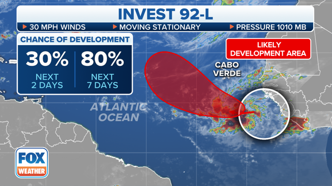 Invest 92L off the coast of Africa has a high chance of developing over the next week.