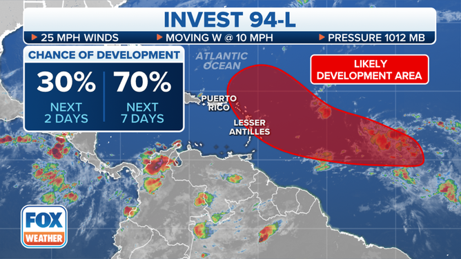 The development chances of Invest 94L in the central tropical Atlantic Ocean.