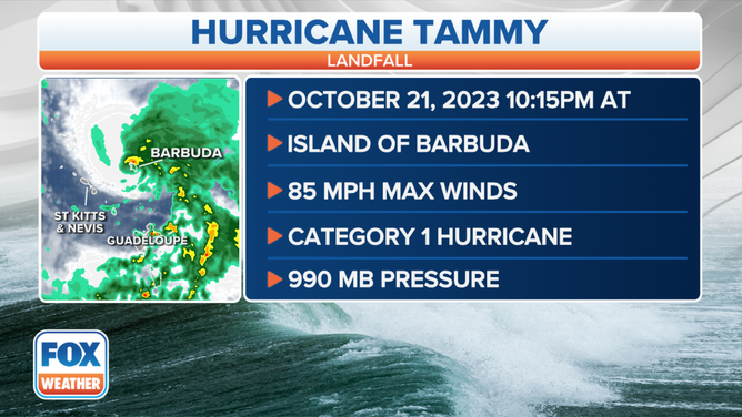 Hurricane Tammy made landfall on the island of Barbuda around 10:15 p.m. EDT Saturday, Oct. 21, 2023, with maximum sustained winds of 85 mph.