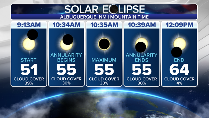 Annular Solar Eclipse - Albuquerque NM