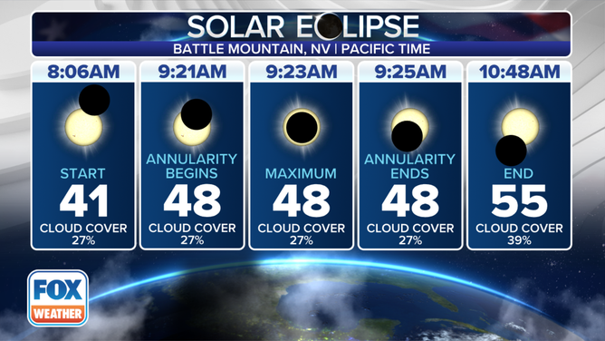 Annular Solar Eclipse - Battle Mountain NV