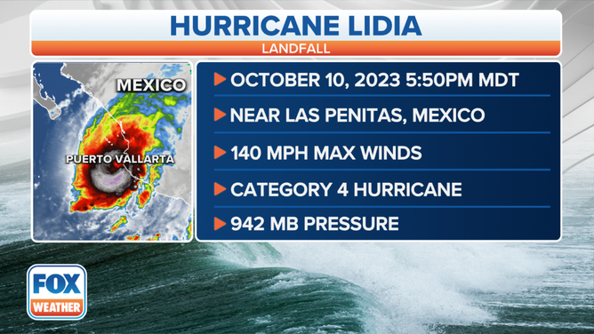 Hurricane Lidia made landfall near Las Penitas, Mexico, on Tuesday, October 10, 2023.