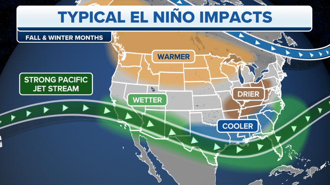 El Nino Impacts