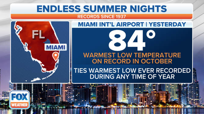 Miami Record Warm Low Callout