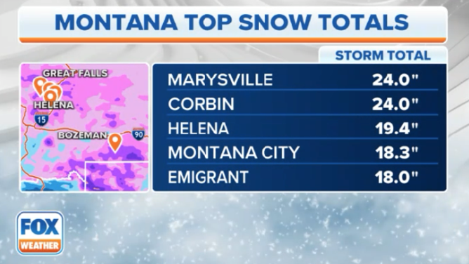 Montana Snow Totals
