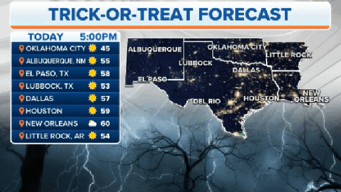 Hour-by-hour Halloween forecast for the Southern Plains.