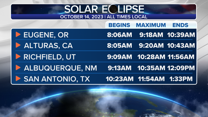 Time Chart for Eclipse