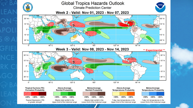 November hotspots