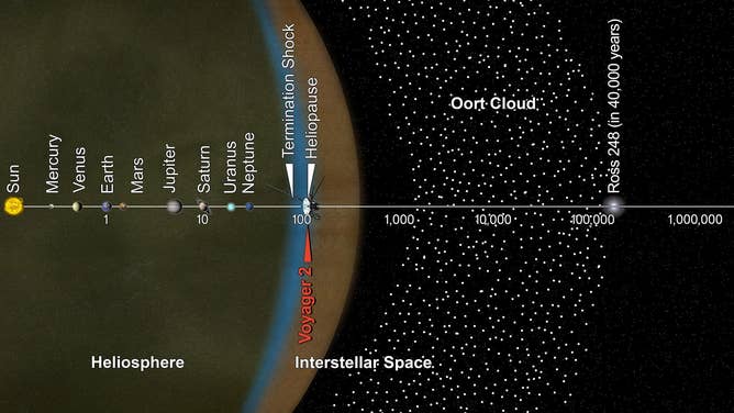 Timeline of Voyager 2