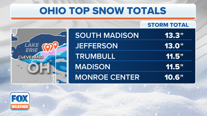 Top snow totals in Ohio as of Wednesday, Nov. 29, 2023.