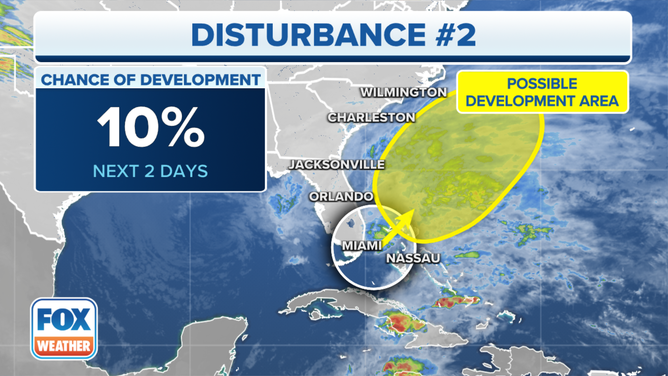 The odds of development for a low pressure system off the coast of Florida.