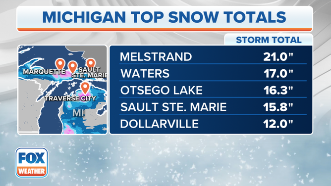Top snow totals in Michigan as of Wednesday, Nov. 29, 2023.