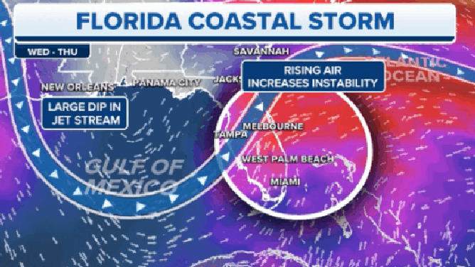 Florida coastal storm set.