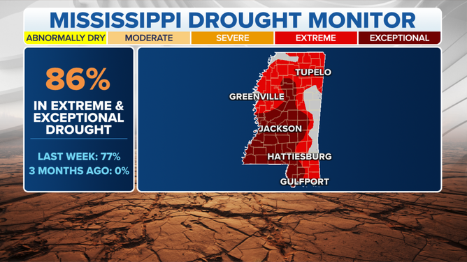 Mississippi drought statistics as of Nov. 9, 2023.