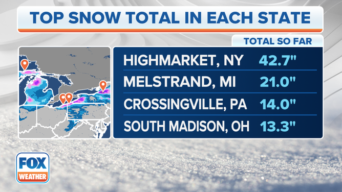 The top snow totals in New York, Michigan, Pennsylvania and Ohio as of Wednesday, Nov. 29, 2023.