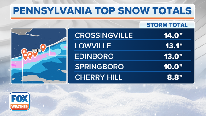 Top snow totals in Pennsylvania as of Wednesday, Nov. 29, 2023.