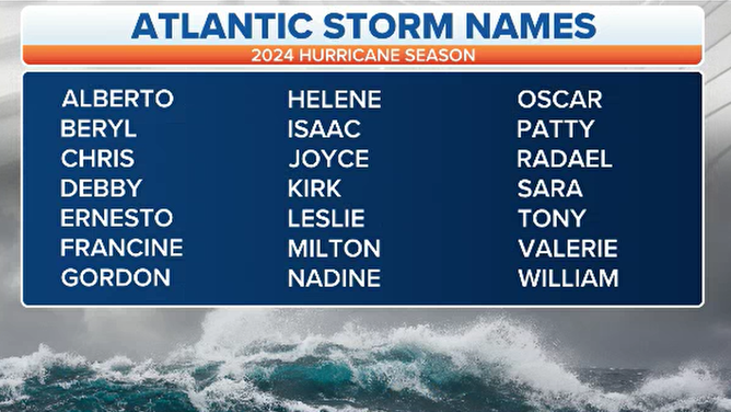 2023 Hurricane Season Least Impactful For US In Nearly A Decade Fox   Atl 