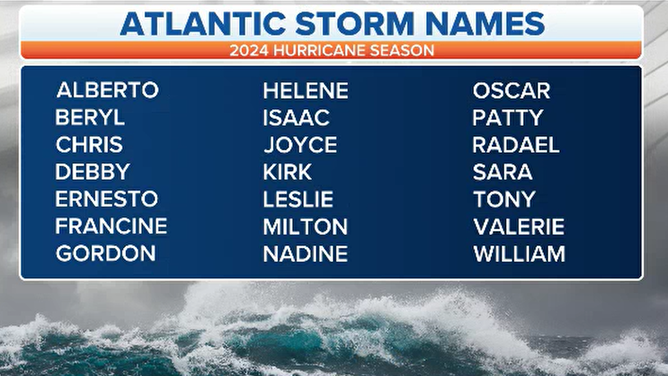 Hurricane season 2024 Atlantic basin tropical cyclone names