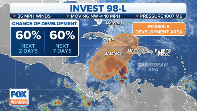The odds of development for Invest 98L.