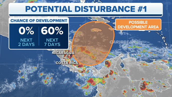 A system in the Caribbean has a medium chance of developing into at least a tropical storm over the next week.