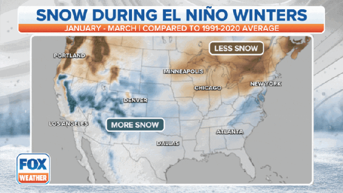 El Niño Snow Effects