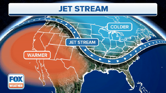 Jet stream Meaning 