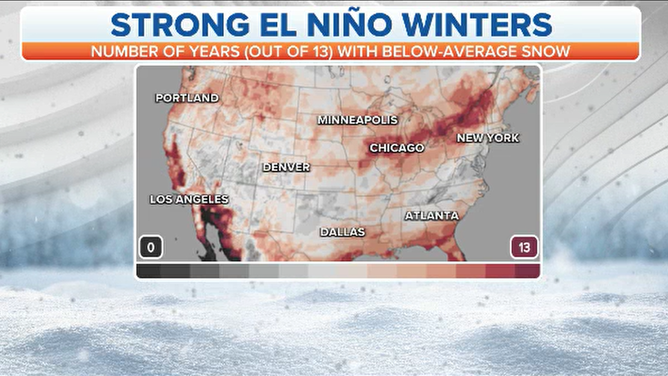 Strong El Nino winter impacts