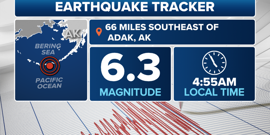 Magnitude 6.3 earthquake reported off Alaska's coast Fox Weather