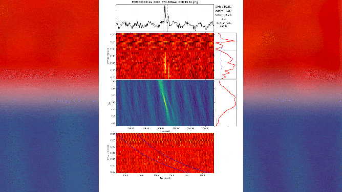 Animation of discovery plots for the 35 FRBs, shown in chronological order. The gradual shift towards the bottom of the observing window can be seen in the dedispersed frequency vs. time plot (top reddish subplot).
