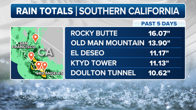 California Storm Rain Totals