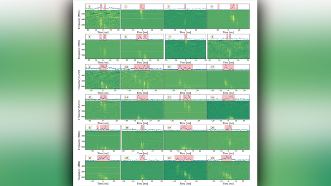 Dynamic spectra (or 