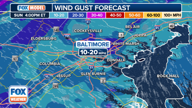 NFL LAR at BAL Wind Forecast