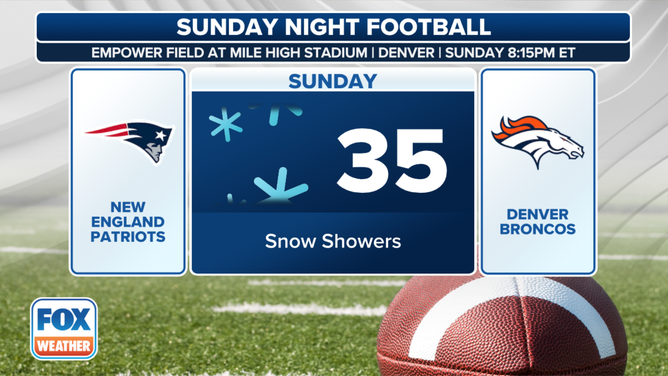 NFL Sunday NE at DEN Forecast