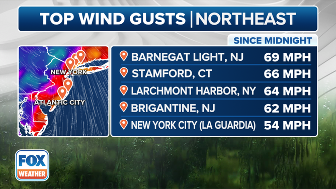 The top wind gusts in the Northeast on Monday, Dec. 18, 2023.