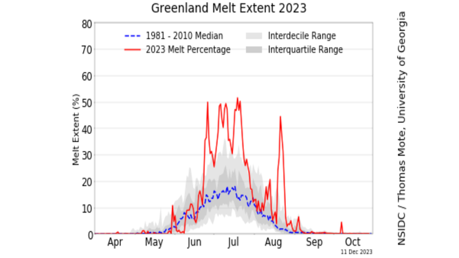 Greenland Melt Extent 2023.