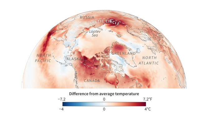 Some areas, including northern Alaska and Canada, were 7.2 degrees Fahrenheit or more (darkest red) above the 1991-2020 average.