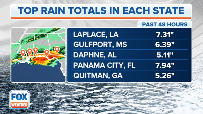 Rain totals over the last 48 hours.